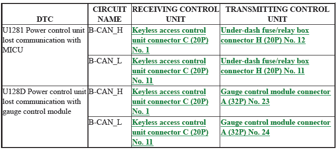 Keyless Access Power Control Unit - Diagnostics